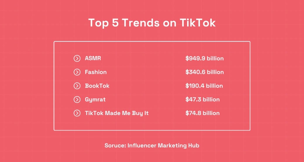 How to Find Trends on TikTok in 2024